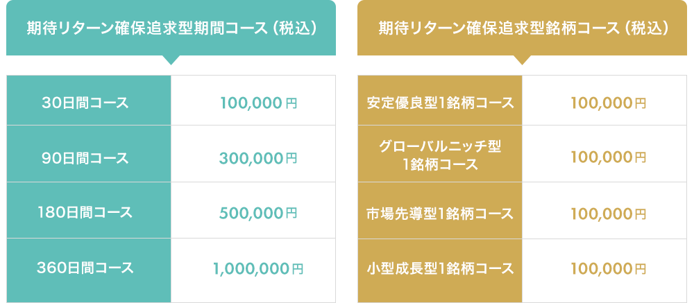 有料商品の内容