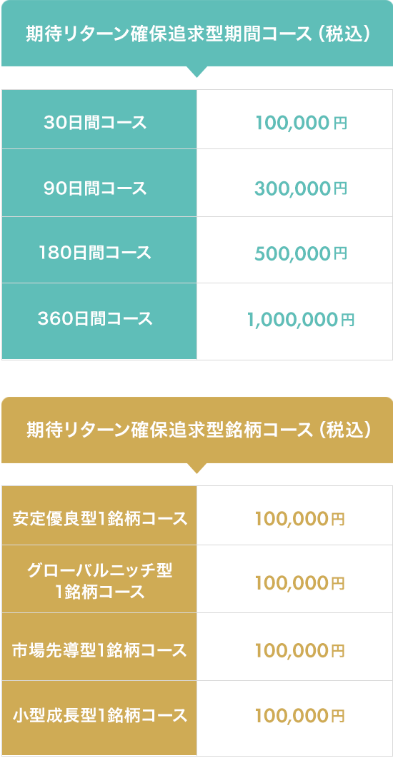 有料商品の内容